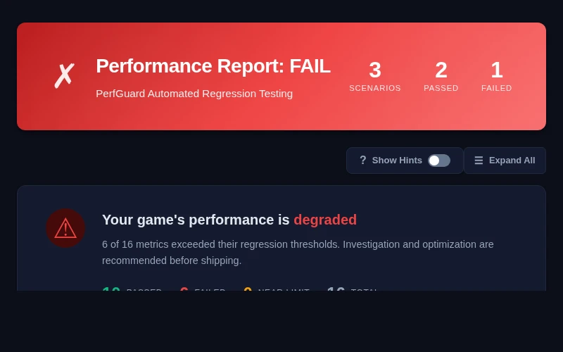 PerfGuard HTML report showing FAIL banner with scenario summary