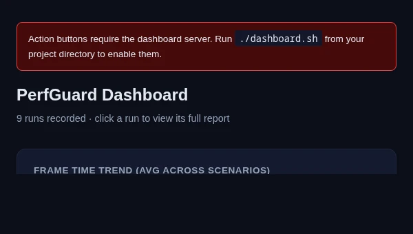 PerfGuard dashboard view showing performance status overview for the team