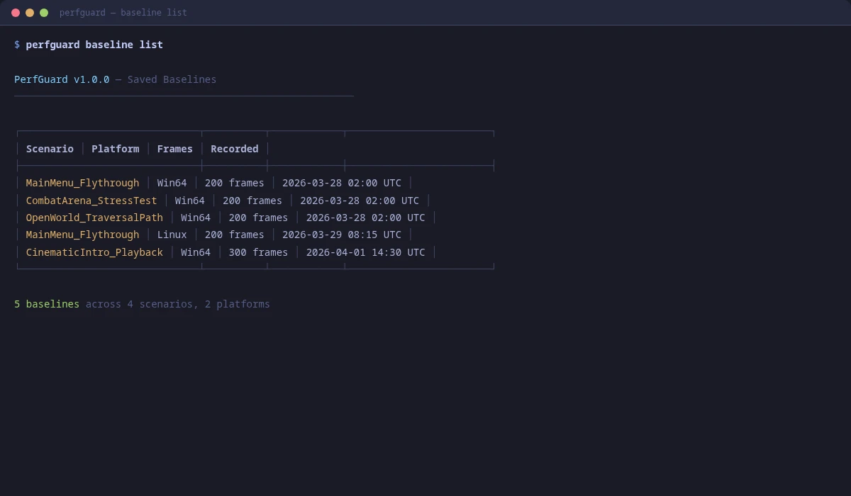 PerfGuard CLI listing all saved baselines with scenario, platform, date, and frame count