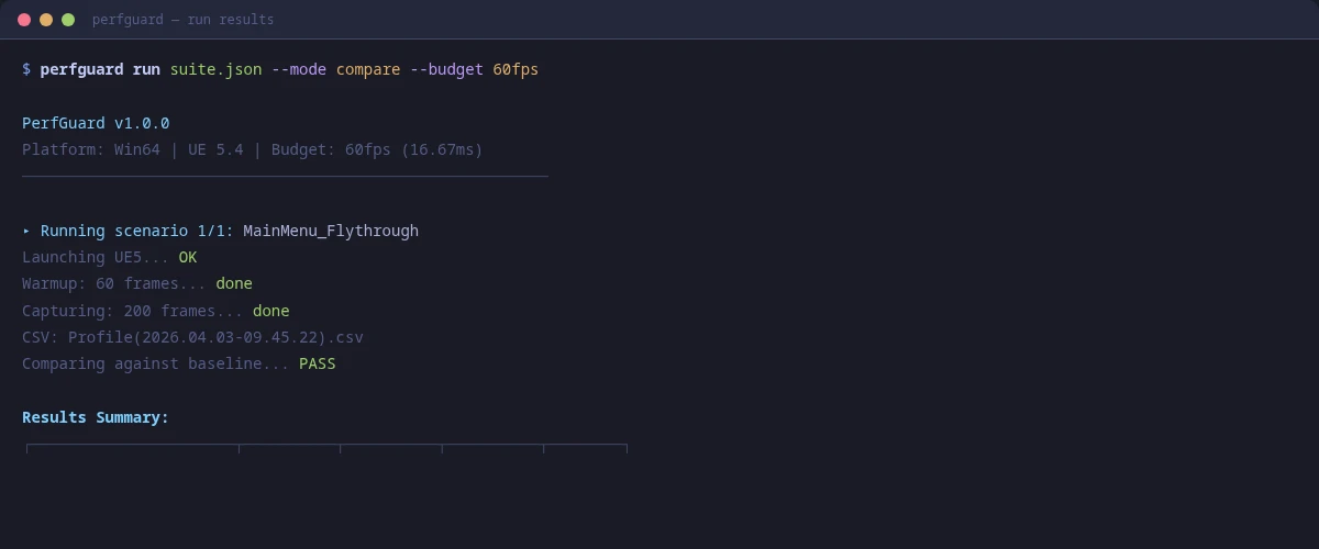 CLI run results showing PerfGuard steps completing with PASS status