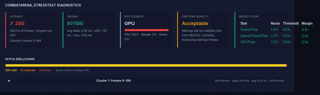 Diagnostics card showing hitches, pacing score, bottleneck attribution, capture quality, and noise floor analysis
