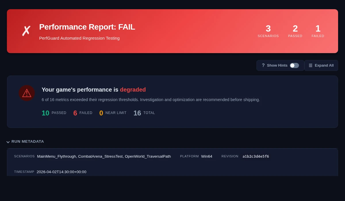 PerfGuard report highlighting GPU regression metrics