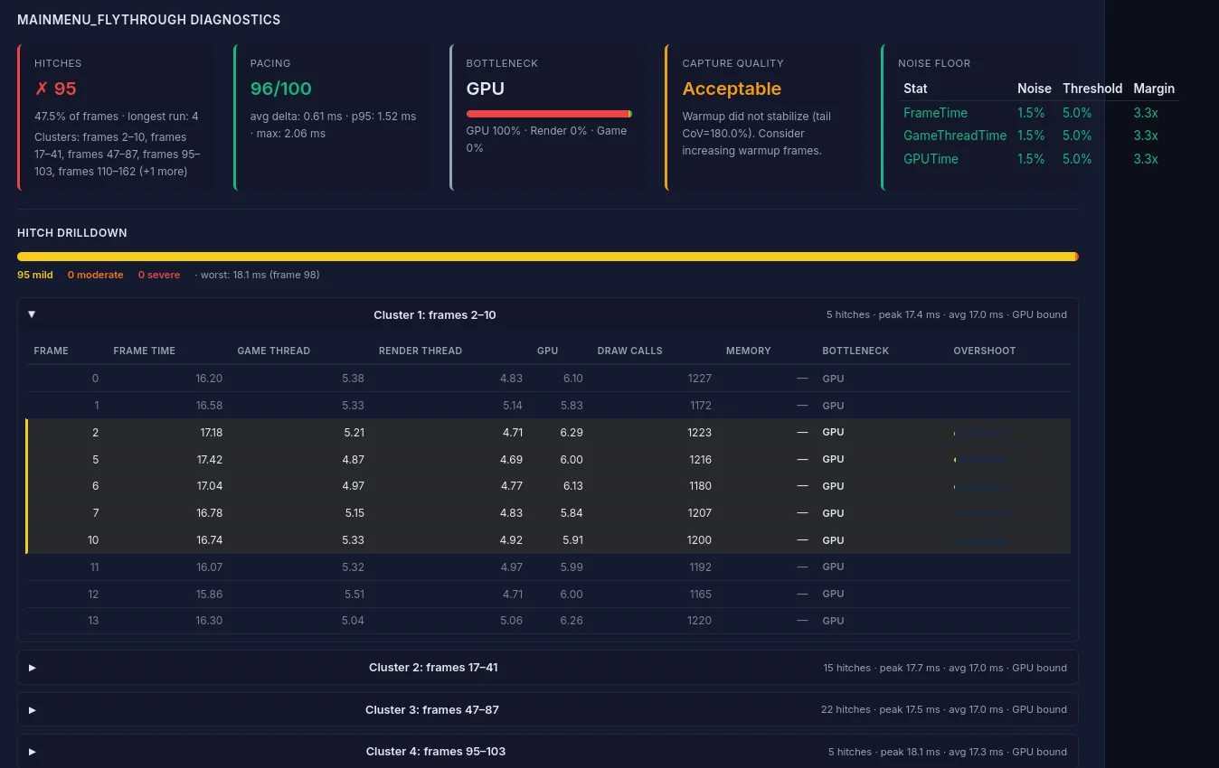 Hitch drilldown showing diagnostics card, cluster table with per-frame bottleneck attribution