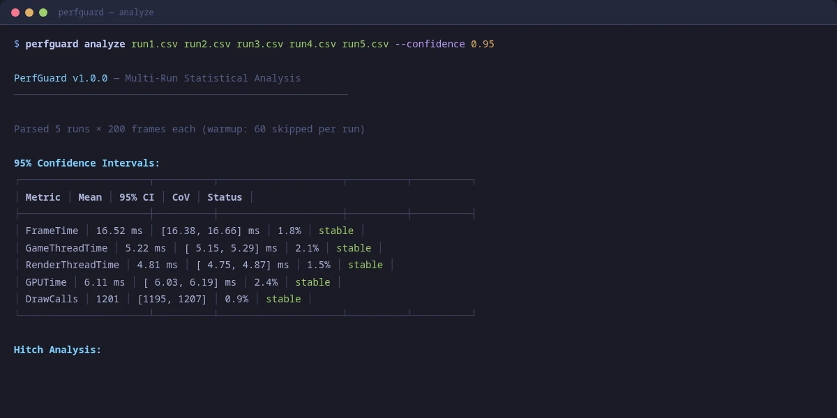 PerfGuard multi-run CI pipeline output
