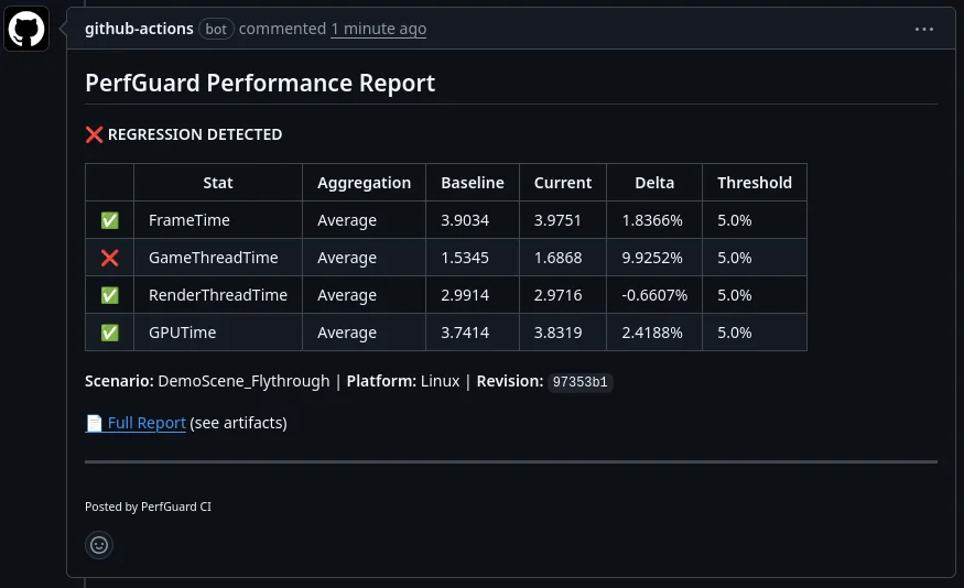 GitHub PR showing a PerfGuard bot comment with scenario pass/fail badges and stat deltas