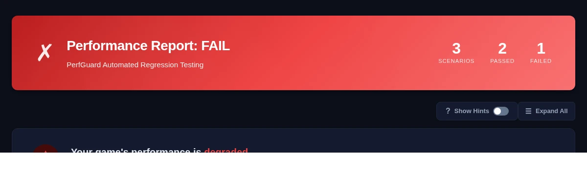 Report banner in FAIL state showing Performance Regression Detected text, build label, timestamp, and scenario pass counts