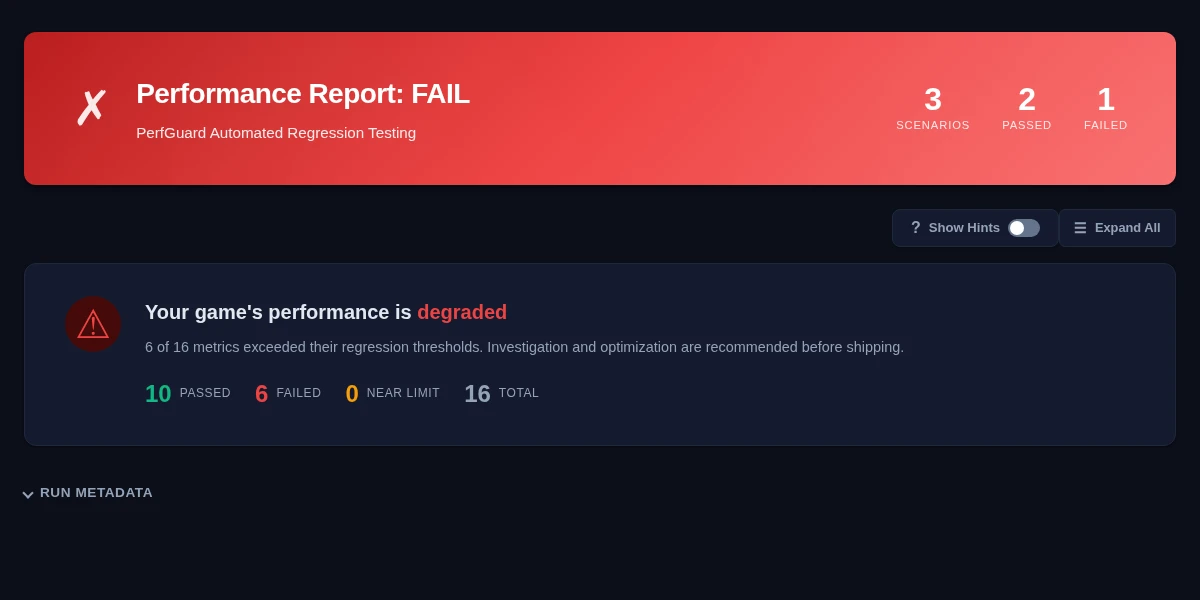 Per-scenario stat table showing FrameTime, GPUTime, and GameThreadTime with baseline, current, and delta columns, with red highlighting on regressed rows